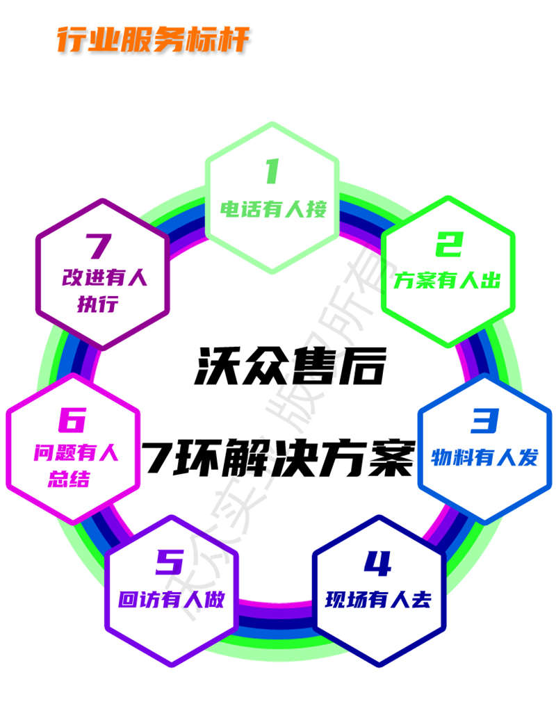 沃眾實業(yè)行業(yè)服務(wù)標(biāo)桿